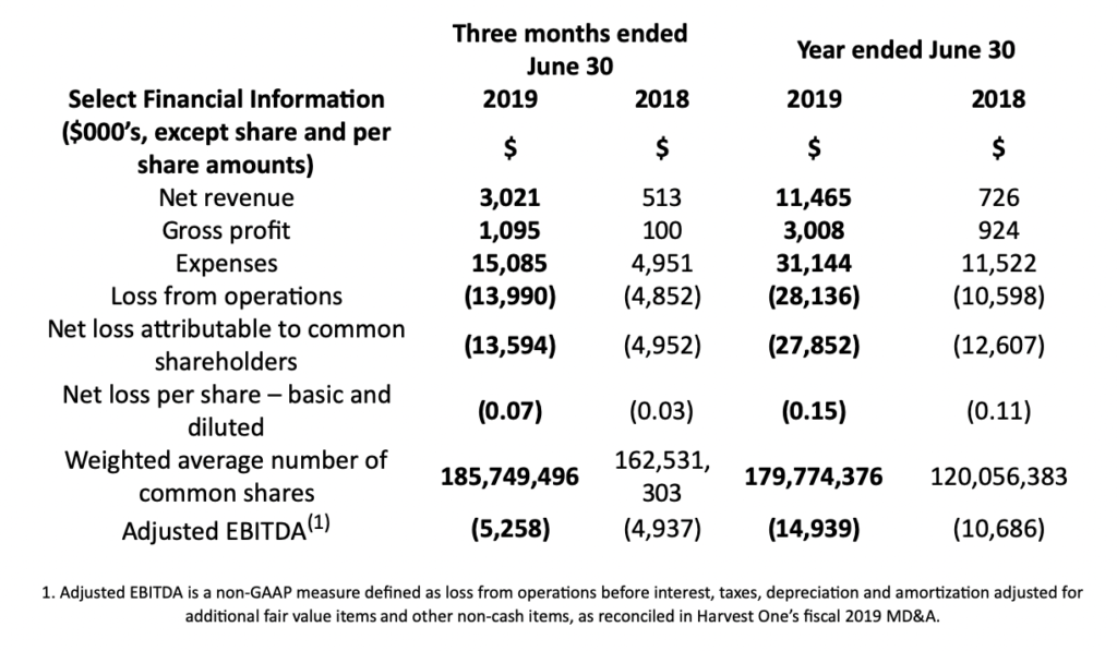 This image has an empty alt attribute; its file name is Screen-Shot-2019-10-29-at-3.35.48-pm-1024x597.png